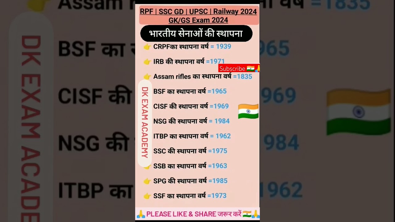 भारतीय सेनाओं BSF, CRPF, CISF, ITBP, SSB का स्थापना कब हुआ|Gk 