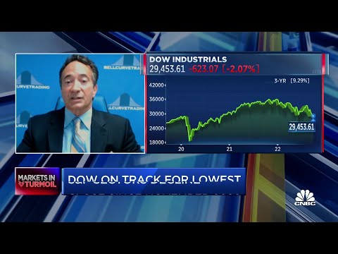 The dow and s&p 500 have more downside ahead, says bell curve trading's bill strazzullo