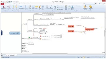 Mysql进阶3 会话变量和全局变量