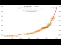 Time history of atmospheric carbon dioxide by cires  noaa