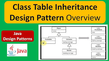Understanding Class Table Inheritance Design Pattern