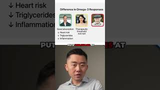 Your Fish Oil Dose Could Be Dangerous