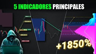 Predecir el futuro exacto utilizando estos indicadores de comercio: ¡Completamente Gratis! by TrippaTrading Español 2,997 views 1 month ago 11 minutes, 26 seconds
