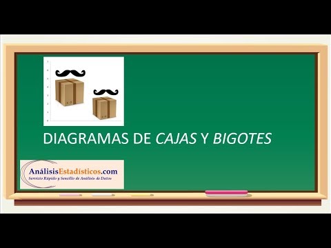 Interpretación de un Diagrama de Caja y Bigotes Tutorial YouTube