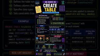 SQL CREATE TABLE Explained for Beginners | SQL Basics #6