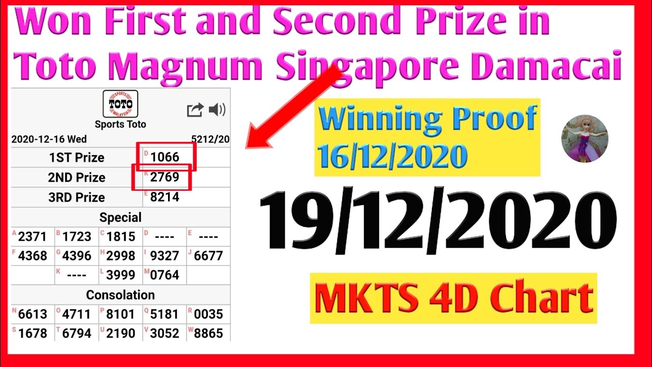 20 12 2020 Grand Dragon Lotto 4d Grand Dragon Lotto Chert 3d Numbers 20 12 2020 Lotto 6d Youtube