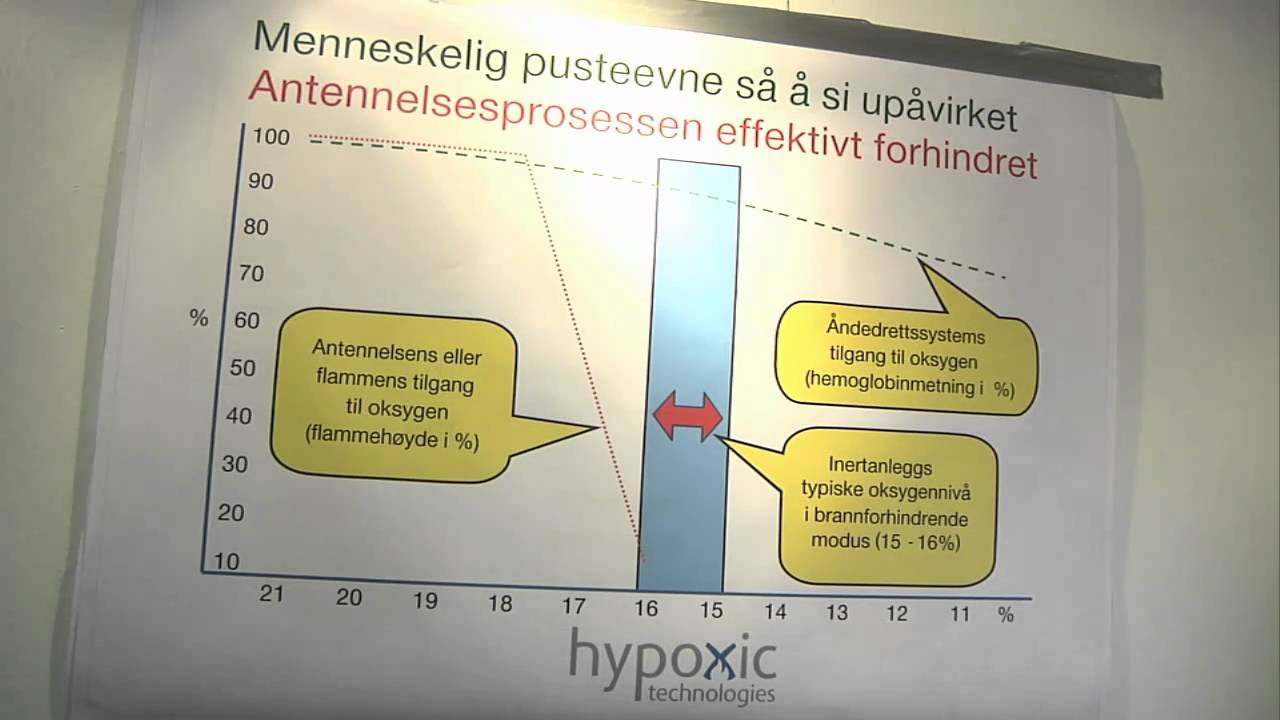 skidders pantumedias Skydd Hypoxic NY