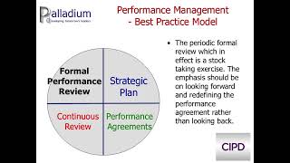 Enhancing Individual & Team Performance - Part 1