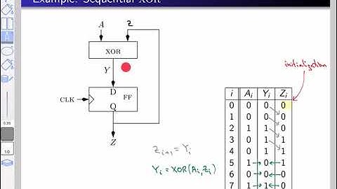 Digital Logic Design: part 1 of synchronous circuits