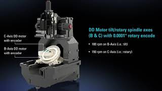 The Perfect Combination of Precision and Speed - The Makino D200Z