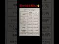 狂ってると思う人✋