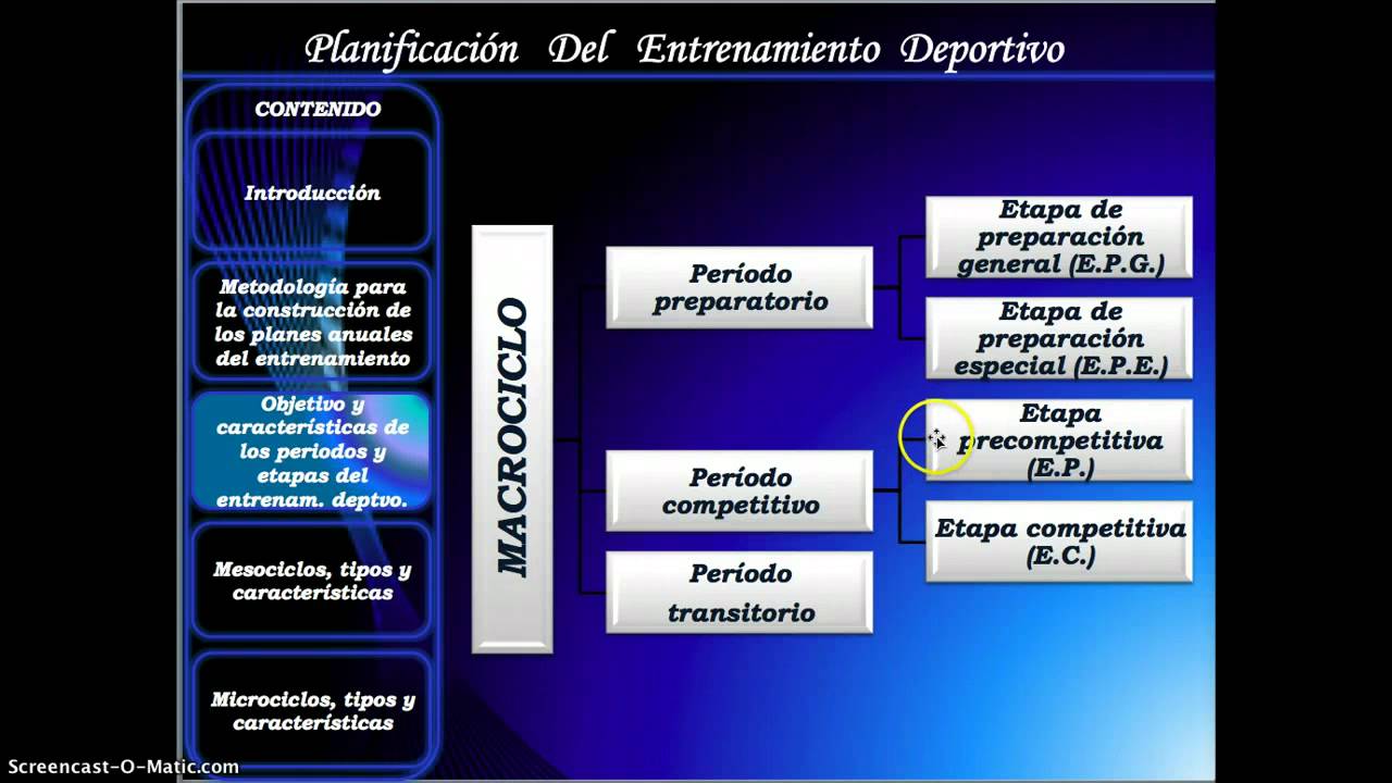 PLANIFICACION DEL ENTRENAMIENTO DEPORTIVO PDF PLANIFICACION DEL ENTRENAMIENTO DEPORTIVO PDF