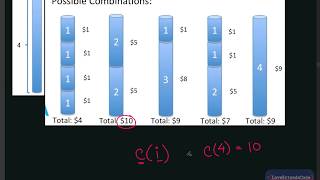 Rod Cutting Problem #1 (Bangla | বাংলা) Theory || Dynamic Programming