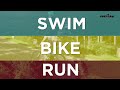 Aftermovie  tuffman tri 113 chandigarh 2022  triathlons in india  open water swimming