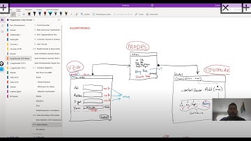 Asp.Net Core MVC #22 (File Upload, Resimlerle Çalışma) Bölüm 1