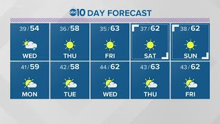 Local evening weather: February 2, 2021