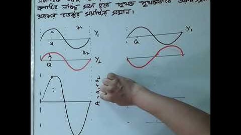 তরঙ্গের উপরিপাতন নীতি ও সুসংগত উৎস || ভৌত আলোকবিজ্ঞান  || লেকচার  07