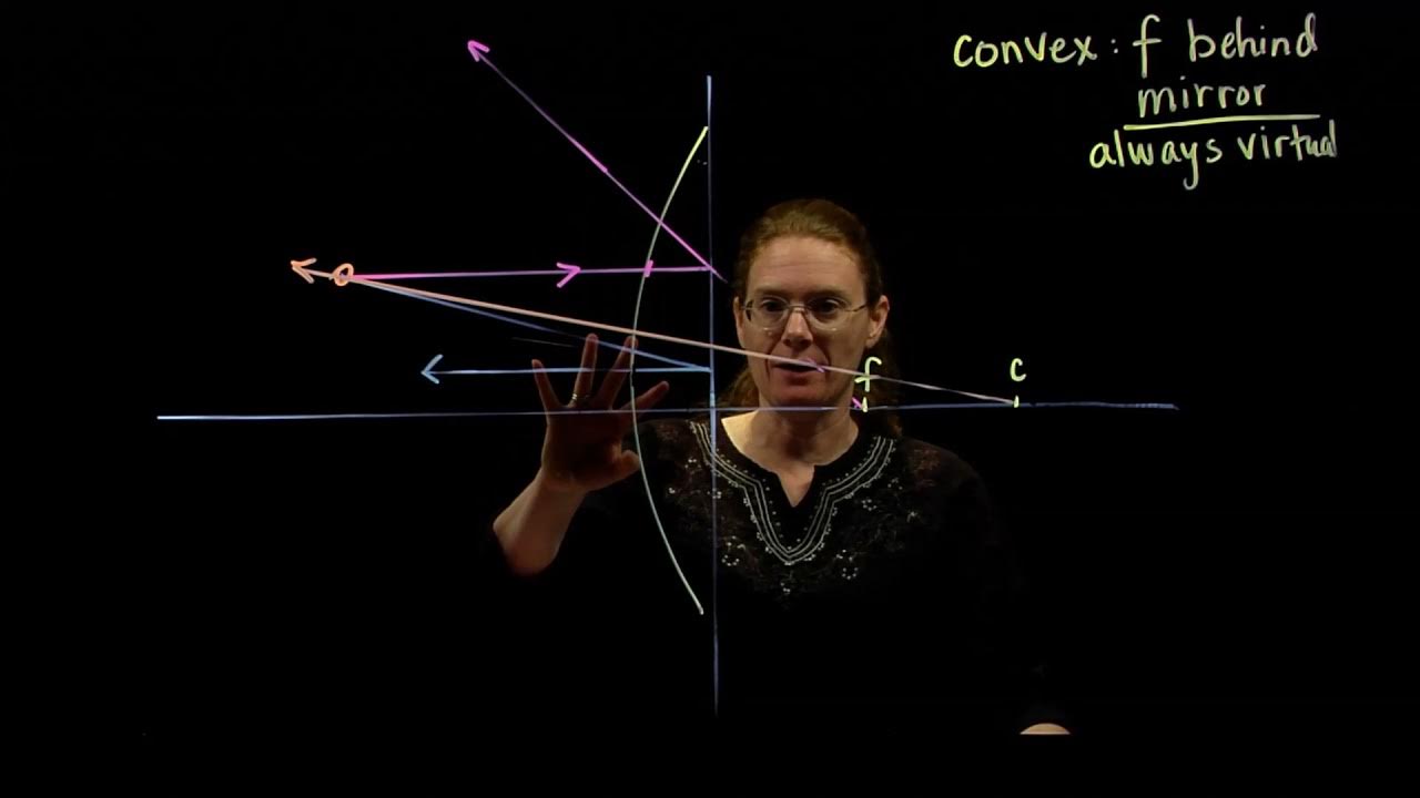 Convex mirror, virtual image - YouTube