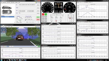 Bachelor Thesis - Simulation Environment for the Electrical power grid