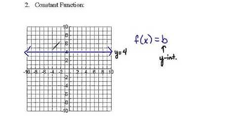Section 3.4-Library of Functions part 1
