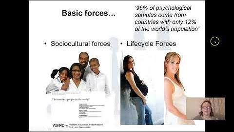 PSY 230, Ch 1, First part