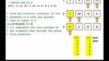 Using the find command with matrices in MATLAB.