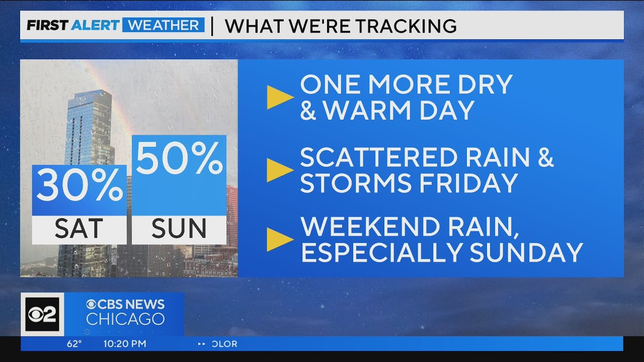 Chicago First Alert Weather: One more dry and warm day - YouTube