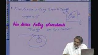 Lecture - 1 Electric Drive