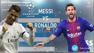 Messi vs Ronaldo UEFA Champions League