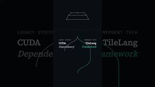 CUDA Under Direct Assault - watchchina.ai