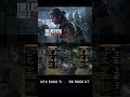 The_Last_of_Us_Part_II RTX_5060#PCCraft #GamingPC2026 #RTX5090 #PCBuild #shorts #viral