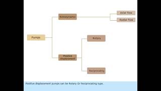 MARINE ENGINEERING KNOWLEDGE (GENERAL)     LESSON-  177