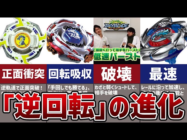 A summary of the evolutionary history of left-spinning Beyblades