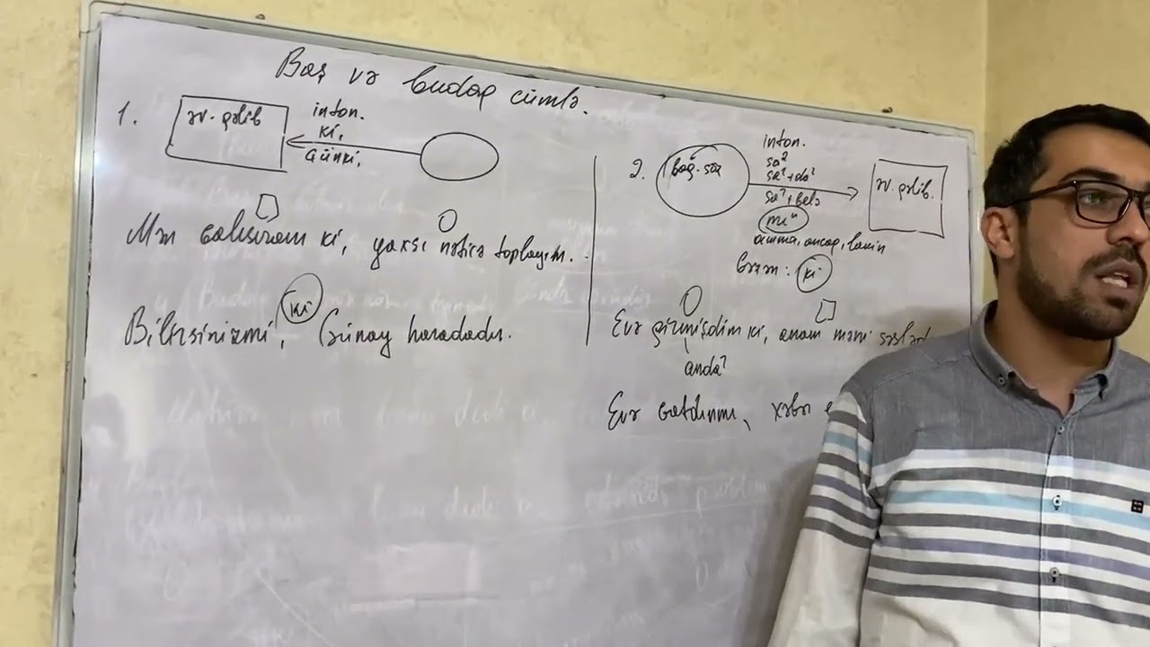 Tabeli mürəkkəb cümlə - Baş və budaq cümlə. Müəllim: Aqil Əliyev