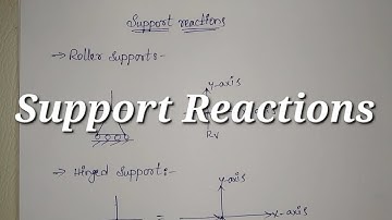 Support Reactions | Engineering Mechanics