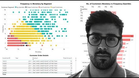 Frequency tables  and Summarizing raw data through  Python (hard way!)