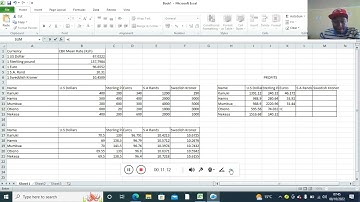2009 KCSE Computer Studies Practical | Paper 2 | Excel Question