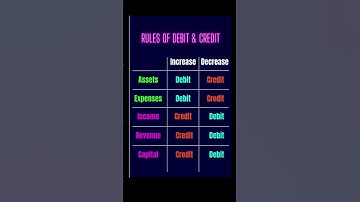 the rule of debit and credit #accountancy #bookkeeping #public #viralvideo #viralshorts