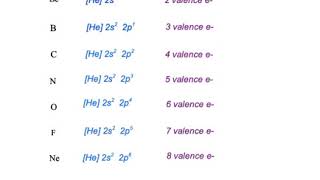 chapter 5.2 (periodic table & electron configurations) screenshot 4