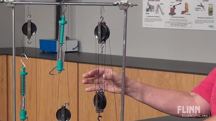 Mechanical Advantage of Pulleys