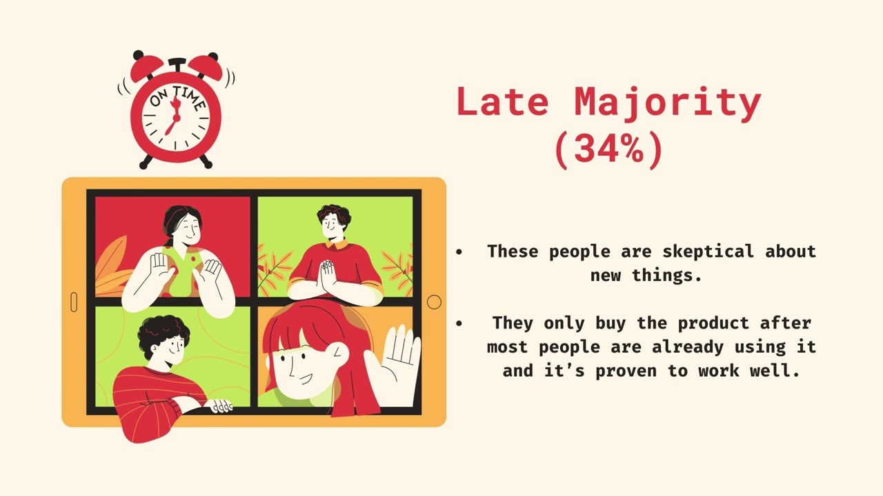 Product Adoption Curve | Roger's Theory