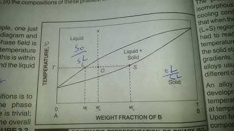 Levers Rule.Explained in just 3 minutes