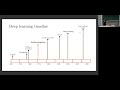 Amira Abbas (QuSoft) — On quantum backpropagation and information reuse