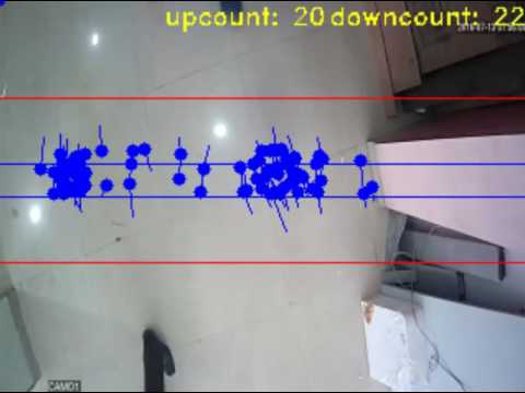 Kartik Madhira: People Counter using OpenCV and Python
