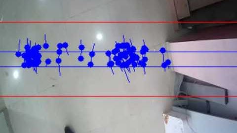 People Counter using OpenCV and python