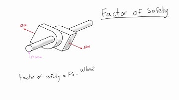Factor of Safety