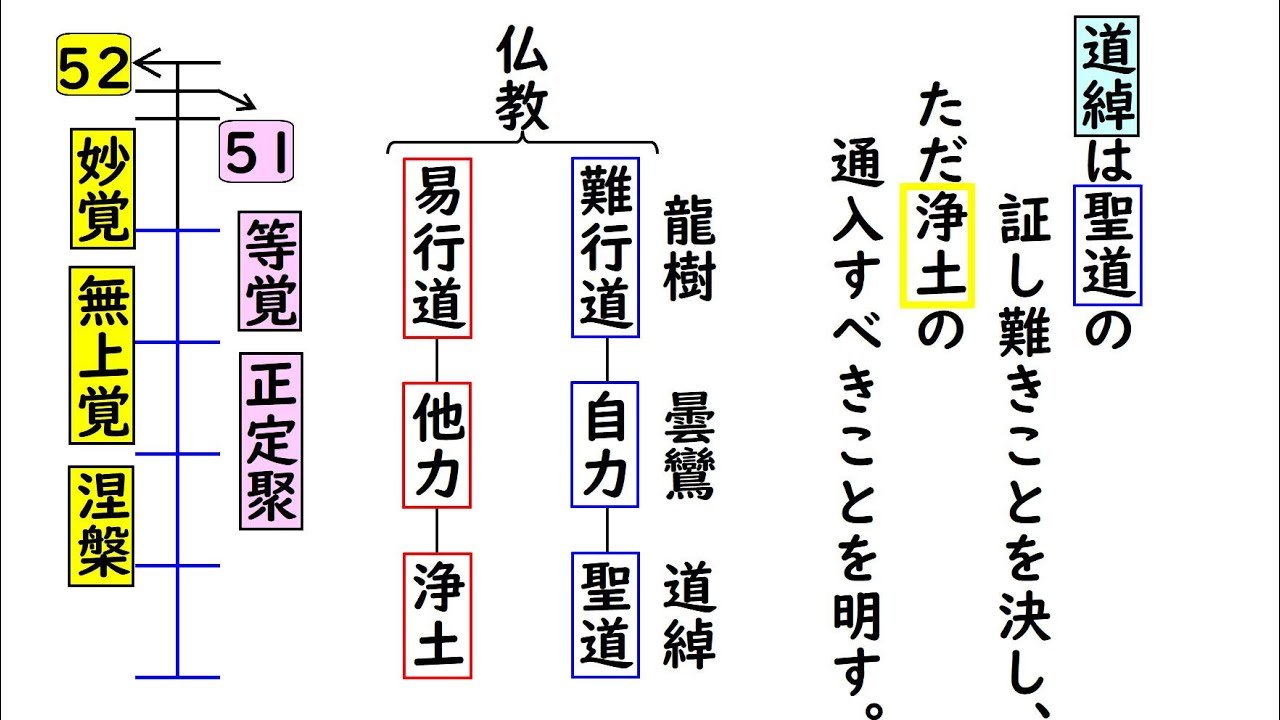 浄土真宗講座（上級B）【79～81】七高僧④道綽禅師と末法 - YouTube
