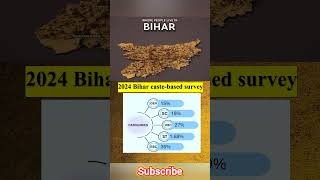 Bihar Caste Survey 2024 | EBC OBC SC ST Full Data Breakdown #biharcastesurvey