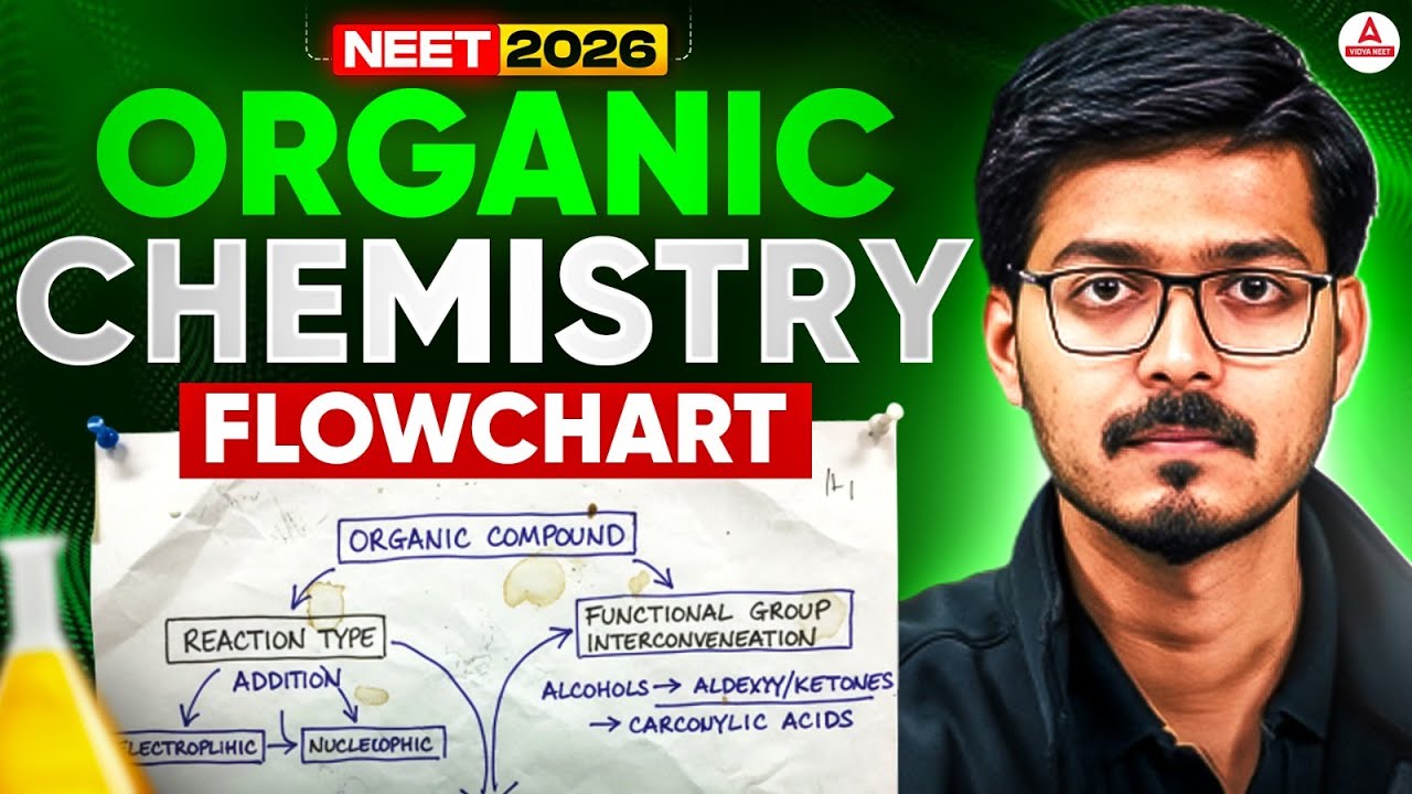 NEET 2026 Organic Chemistry: GOC Flowchart - 80+ Marks Locked | Hemant Sir