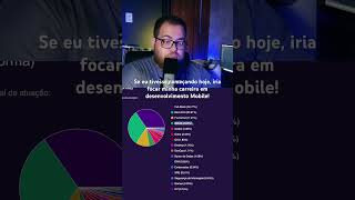 Se eu estivesse começando hoje, iria focar em #flutter ou #react-native, 100%! #desenvolvedores